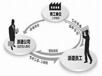 畢業季求職避坑指南 這三類企業，勞務派遣咨詢師勸你慎入